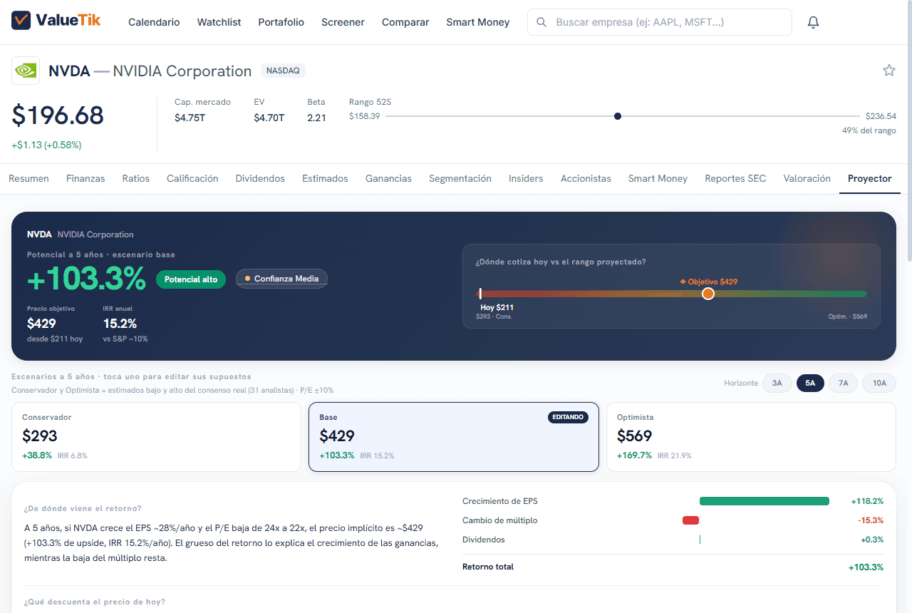 Proyector de retorno con escenarios conservador, base y optimista
